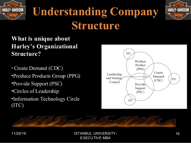 Harley davidson organizational chart